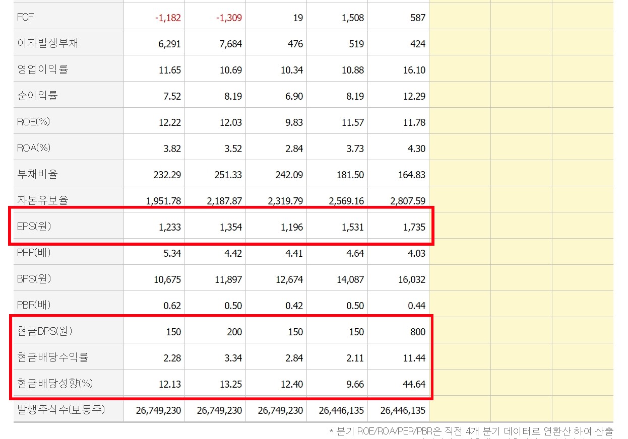 리드코프_고배당