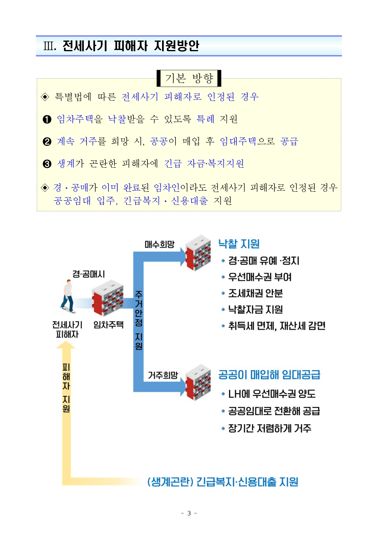 전세사기 피해자 지원 및 주거안정 지원방안 발표 자세히 알아보기