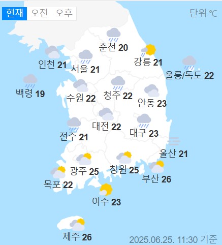 weather