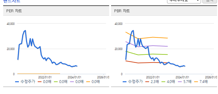 부광약품_밴드차트