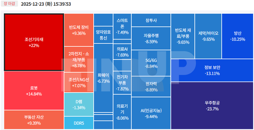 오늘의 테마동향 및 특징주 정리