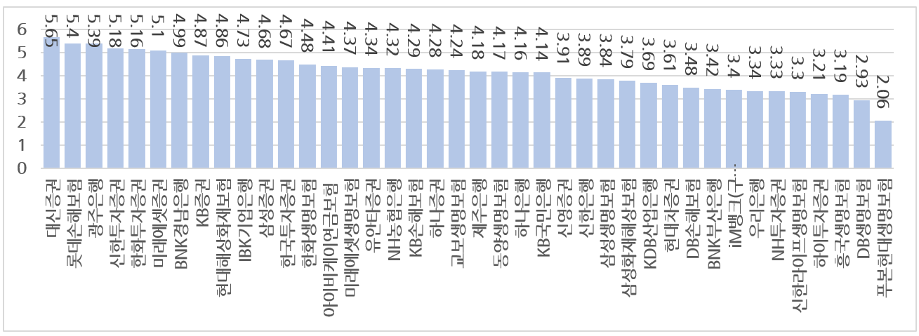 IRP 계좌 추천 수익률, 수수료 비교