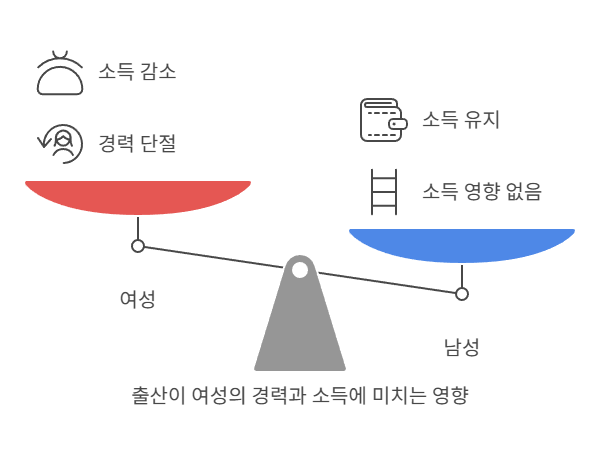 출산-여성의-경력-소득-영향