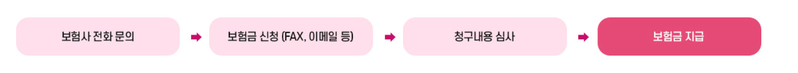 2025년 마포구민안전보험 완벽 가이드 ❘ 최신 보장 내용 총정리!
