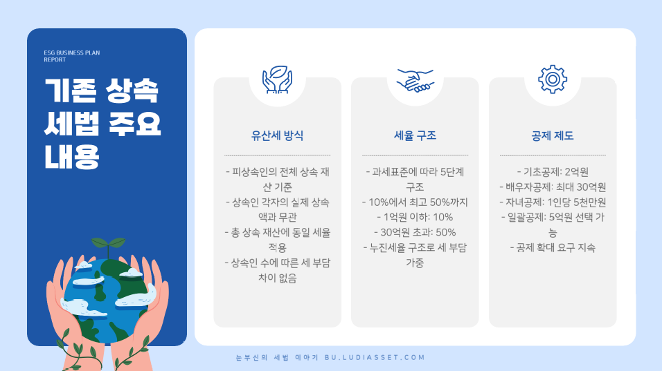 2025년-상속세-개정안-주요-내용