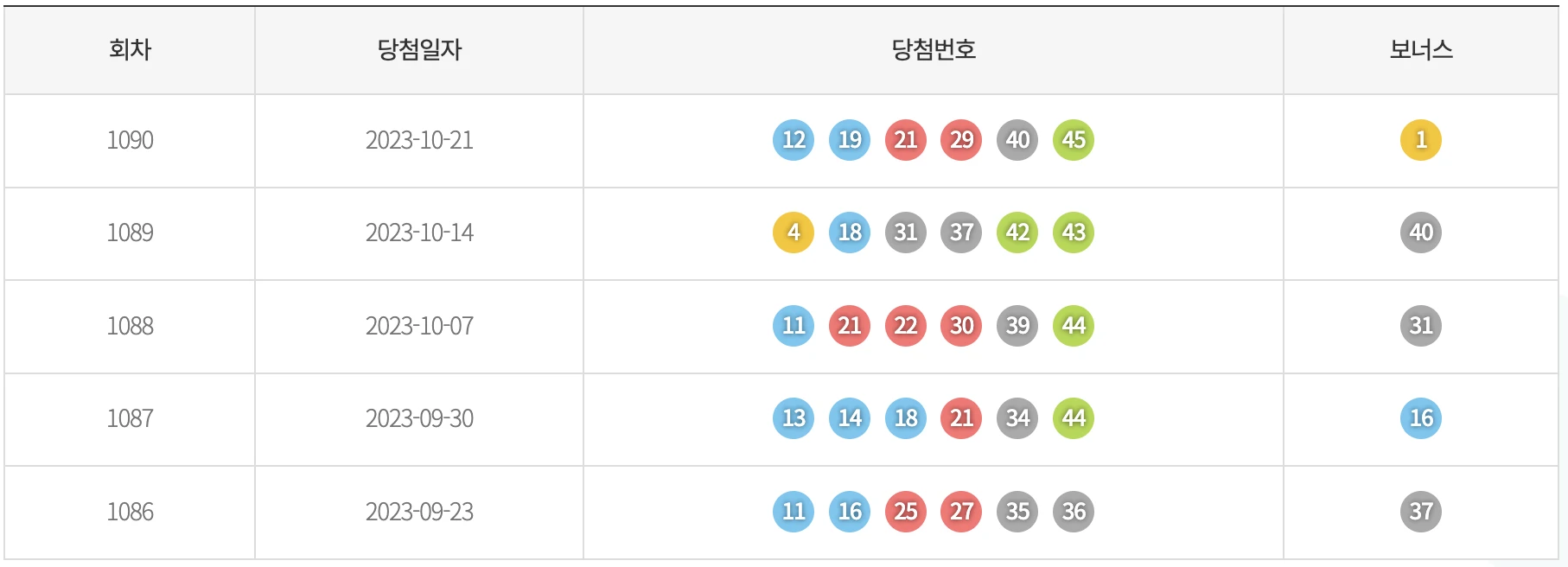 최근 5주간 기간별 색상 통계