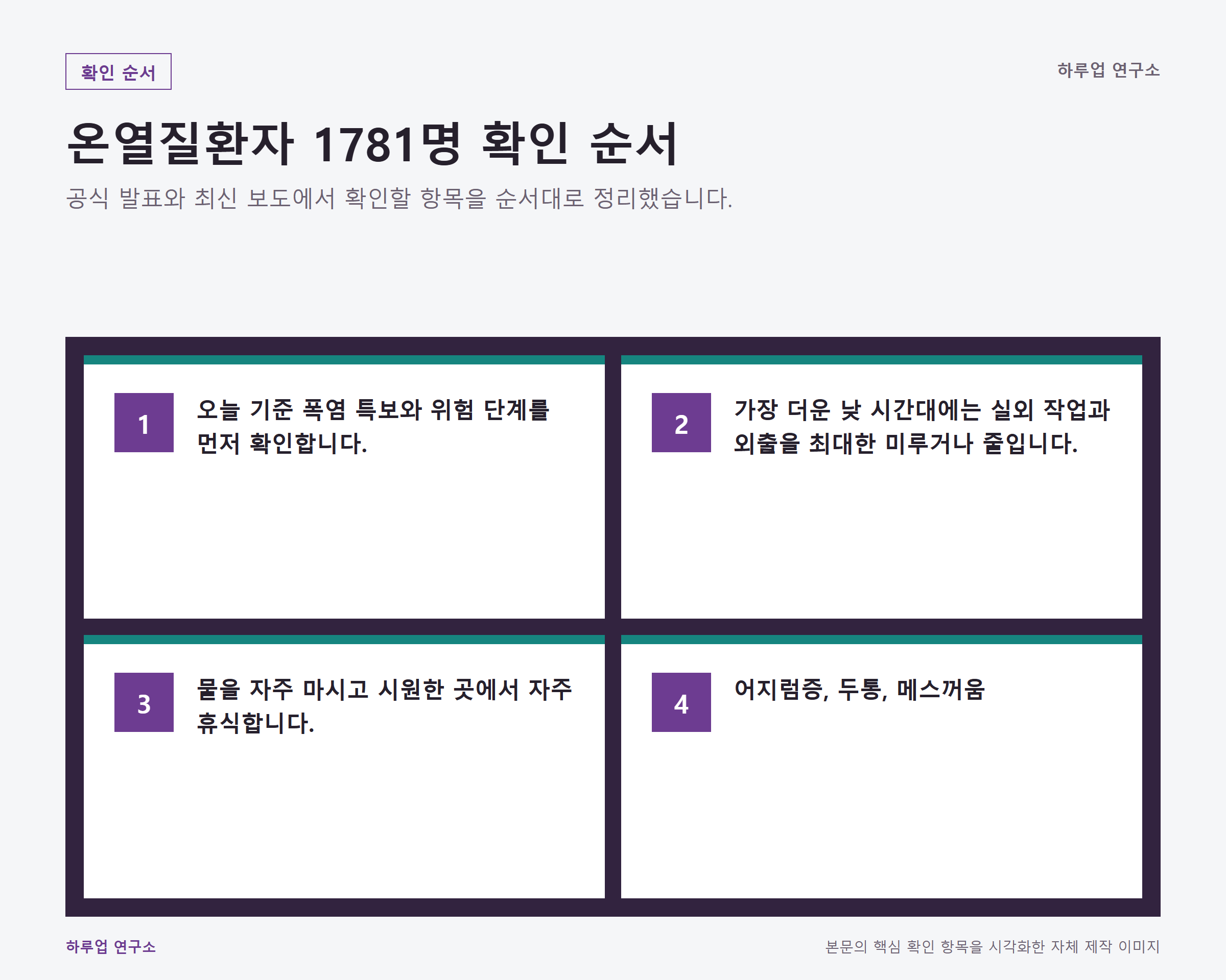 온열질환자 1781명, 지금 무엇을 확인해야 하나: 경남 최신 사실 확인 순서 정보 이미지