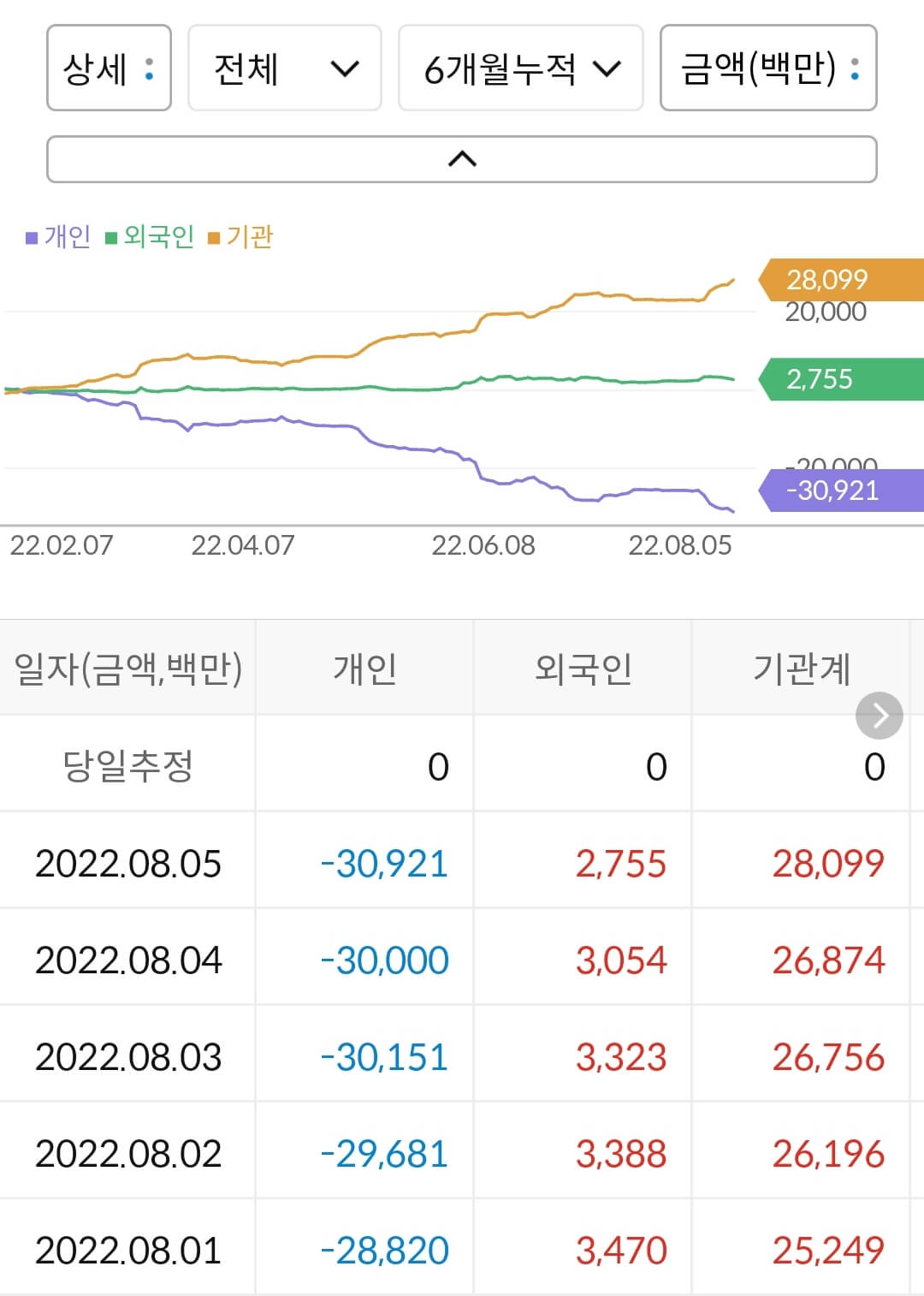 효성중공업 누적 수급