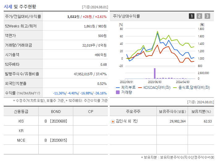 체리부로_기업개요