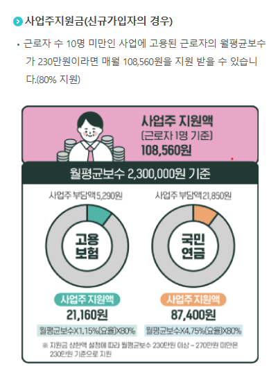 두리누리 사회보험 지원대상