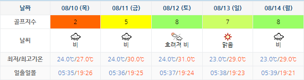 파인리즈CC 가격 및 날씨