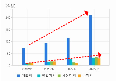 그린리소스 재무 차트