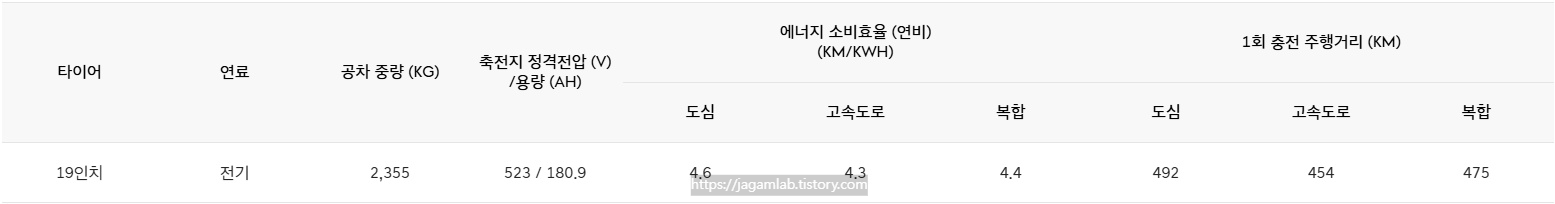 2026 G80 전동화 공차 중량, 연비 및 1회 충전 주행 거리