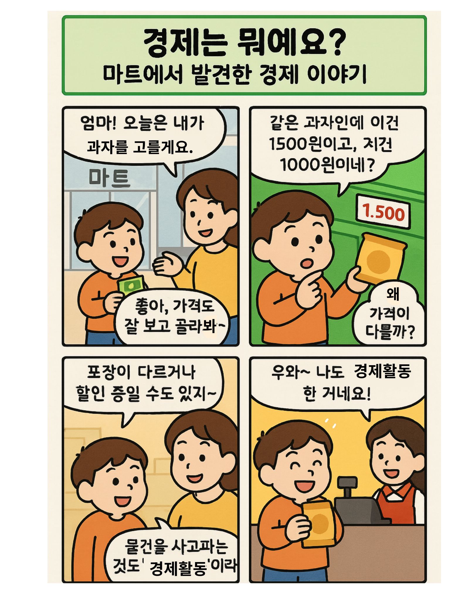 마트에서 과자를 고르며 경제 활동을 배우는 아이의 모습을 담은 4컷 만화, 가격 비교와 소비 활동을 통해 경제 개념을 자연스럽게 이해함