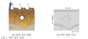 음파의 왜곡과 반사 속에서 지하 약점을 찾아내는 특수직업인, 지하 음파 기반 구조 약점 탐지 분석가