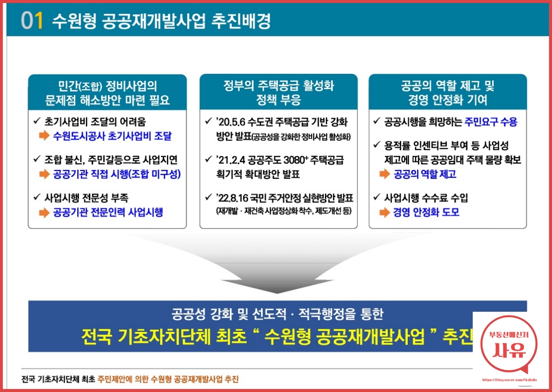 화서1구역