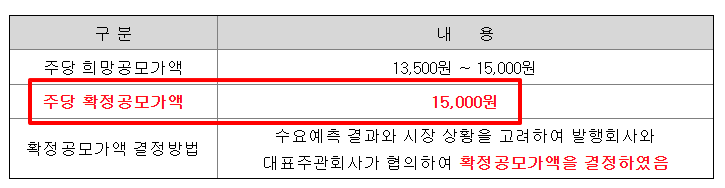 씨케이솔루션 공모주 수요예측결과 상장일