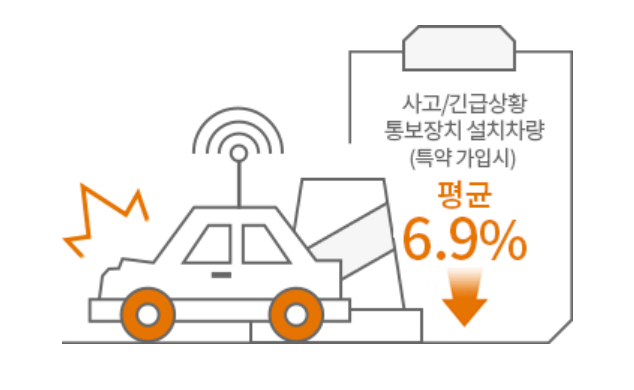 커넥티드카 할인 특약