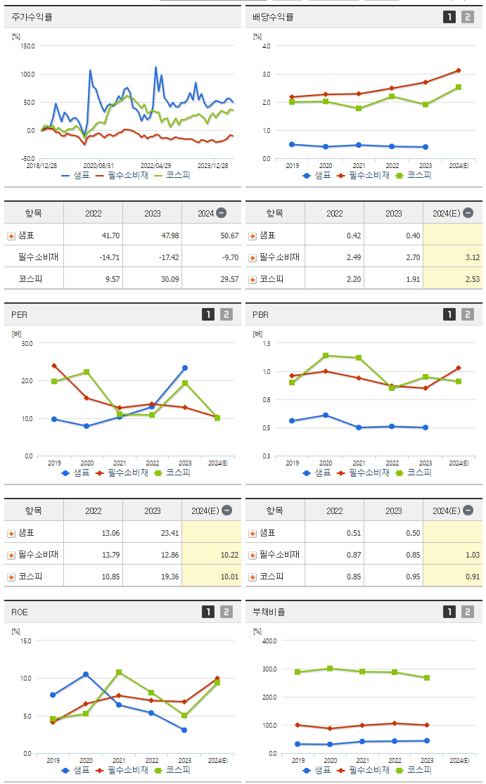 샘표_섹터분석