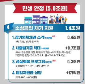 2025년 민생회복 지원금, 누가 얼마나 받게 될까?