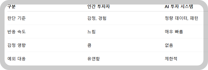 인간 투자자 vs AI – 결정 방식의 차이