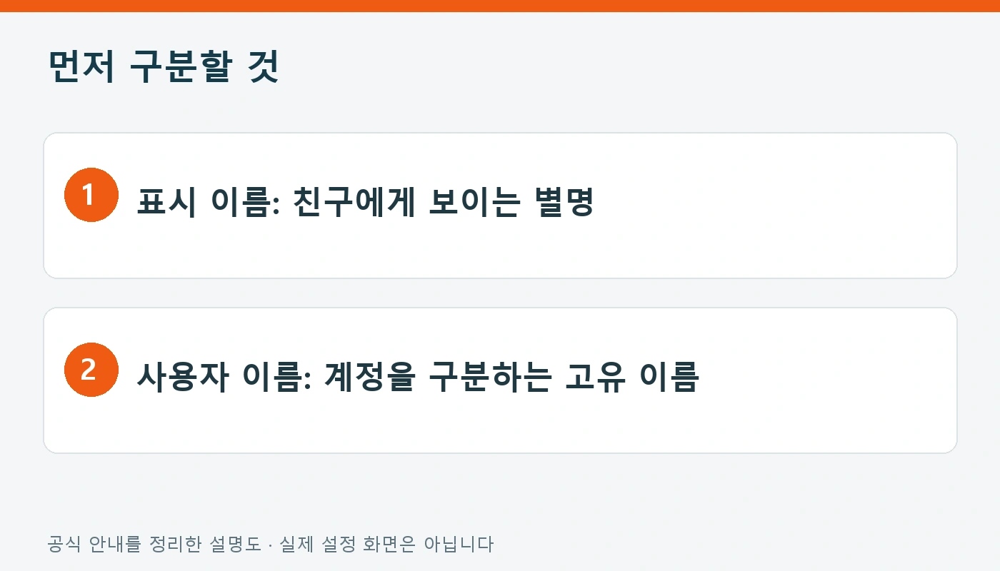 닉네임 변경 먼저 구분할 것 설명도