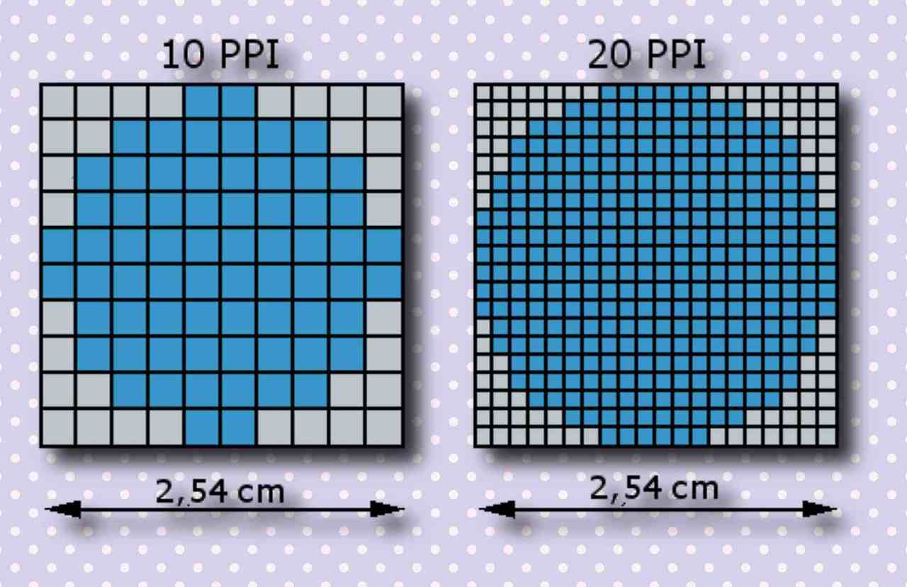 2.54cm당 ppi 픽셀 갯수