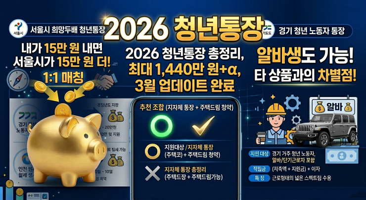 2026 청년통장 총정리