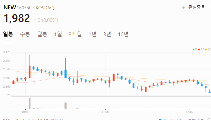 오징어게임 관련주 대장주 주식 TOP10 : 시즌2