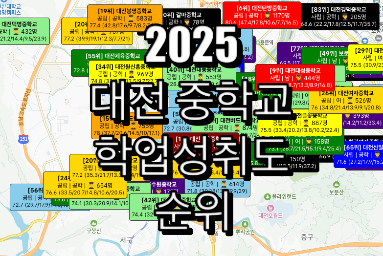 대전 중학교 순위