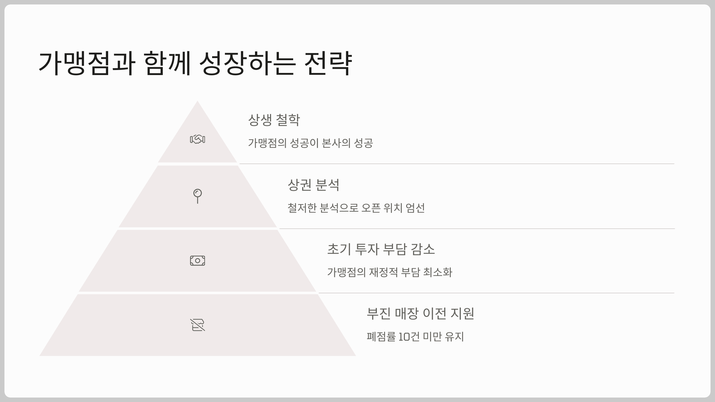 가맹점과 함께 성장하는 전략