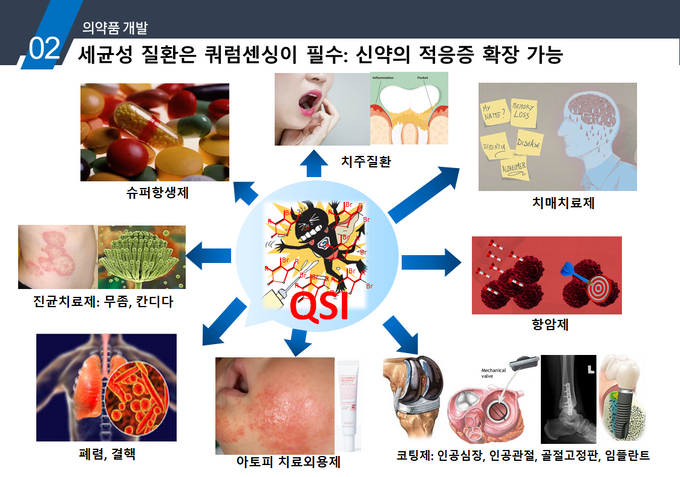 최초는 아니지만, 국내 최초-활성면역법 -ㅅㅓㄹ명