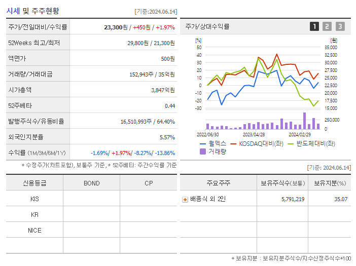 월덱스_기업개요