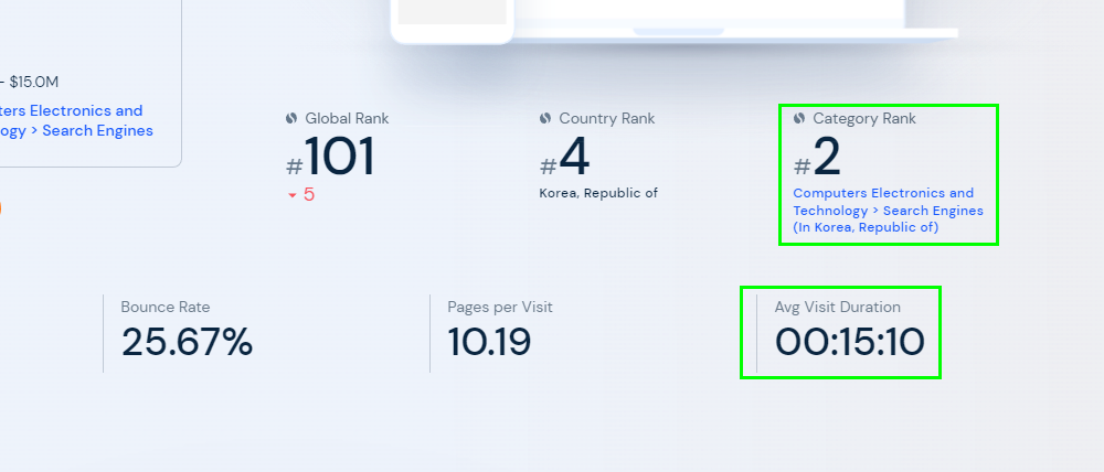 웹트래픽 조회 사이트 - 체류시간