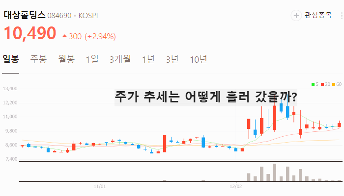 음식료 관련주 대장주 주식 TOP10