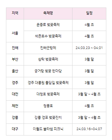 2024년-전국-벚꽃-축제-일정