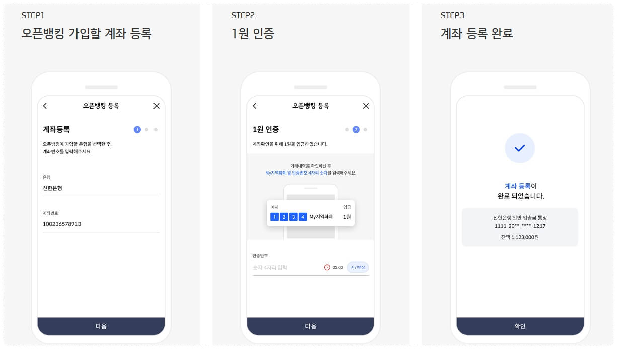 서울사랑상품권 발행일정