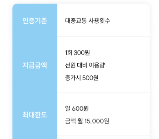 경기도 기후행동 기회소득
