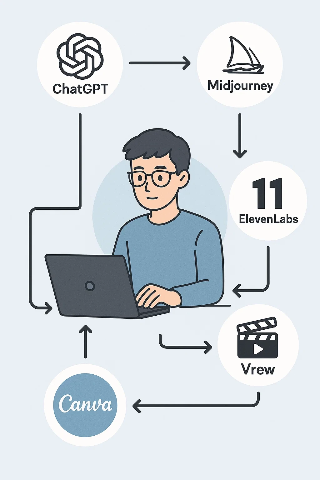 1인 크리에이터