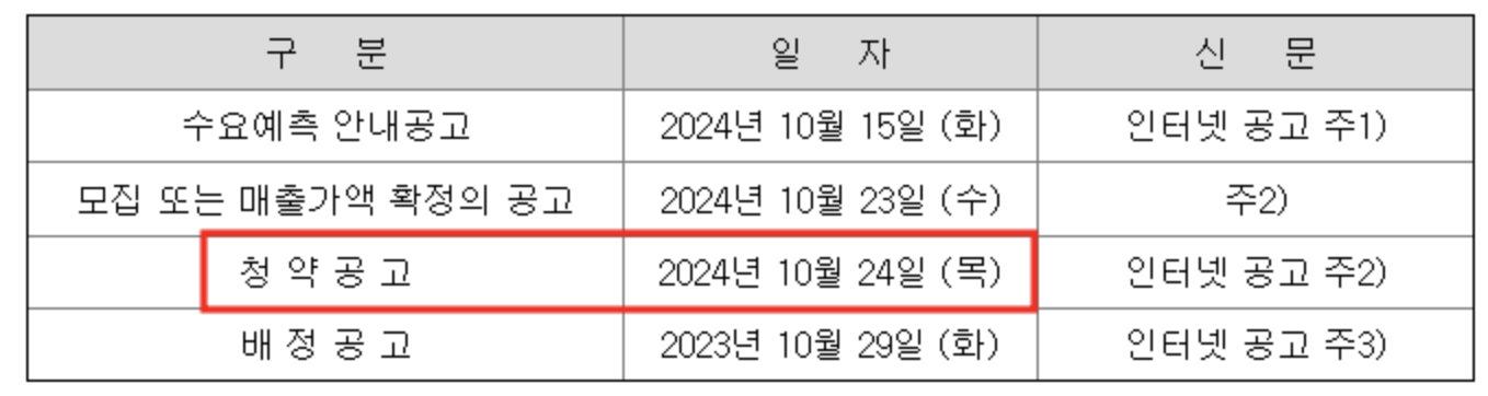 더본코리아 상장