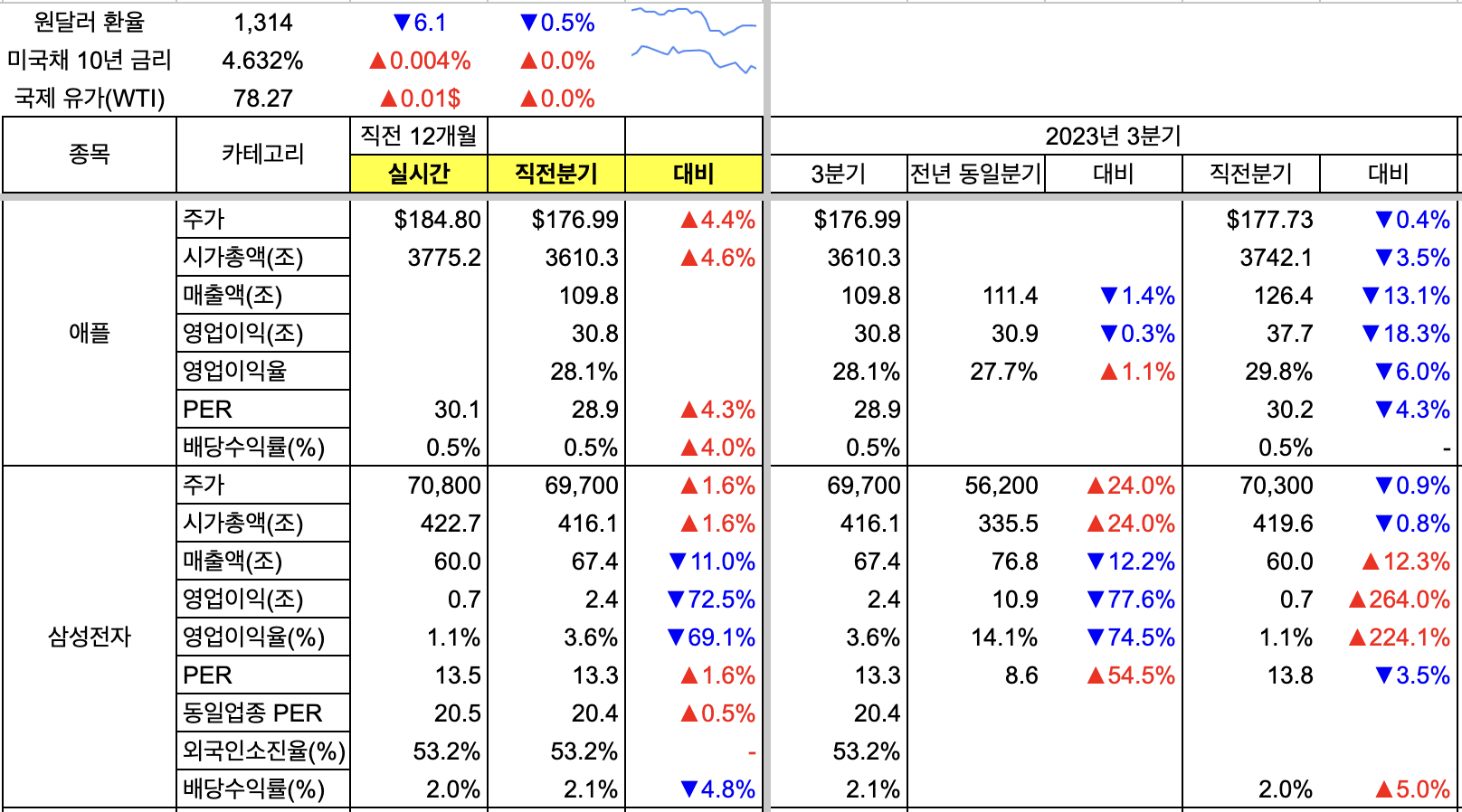 구글 스프레드시트로 주식 데이터 관리하기