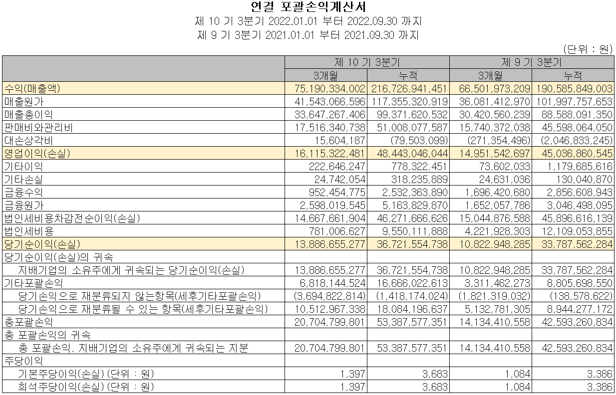 코미코 - 손익계산서