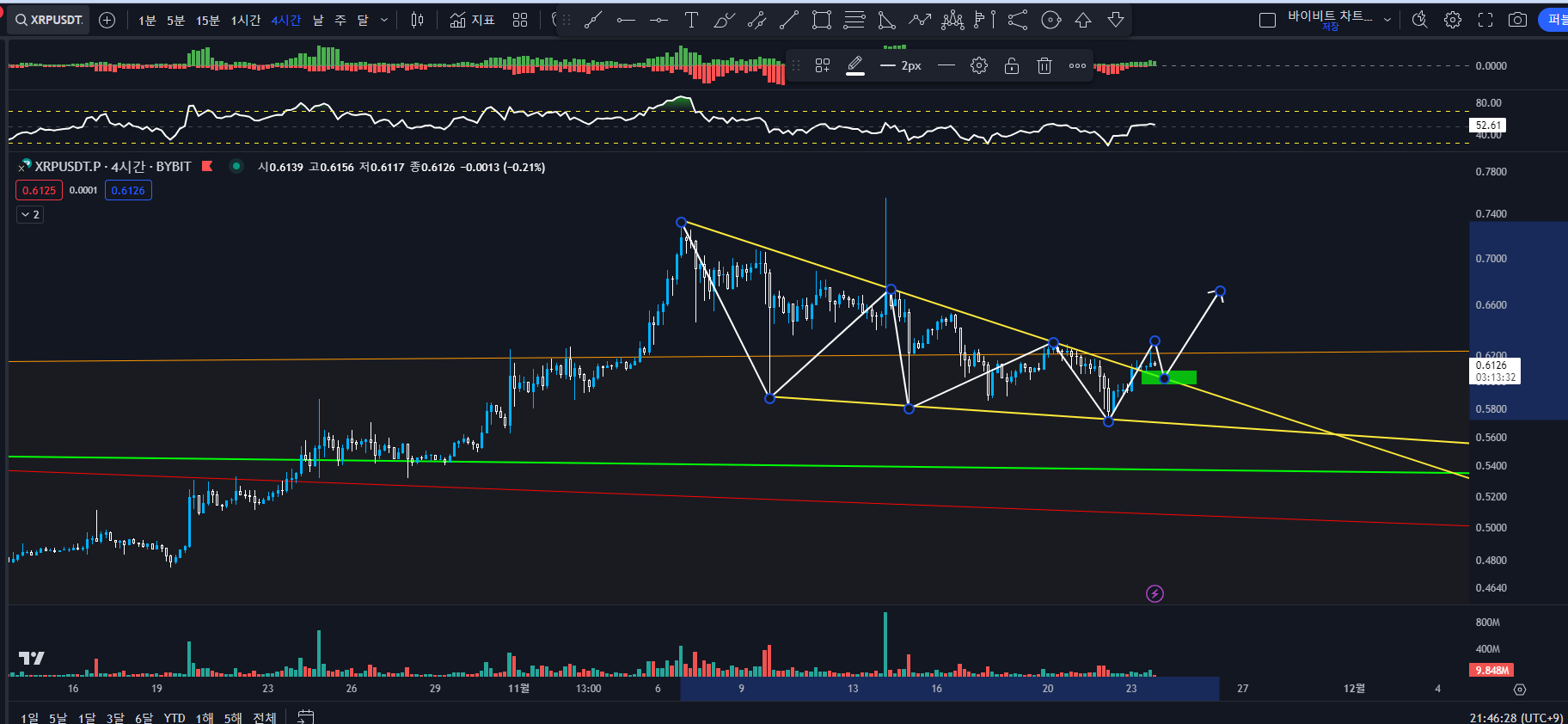 XRP 진입 타점