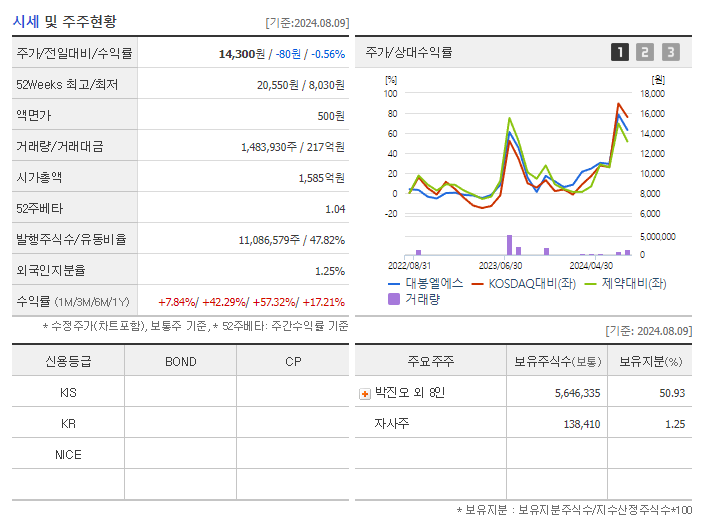 대봉엘에스_기업개요