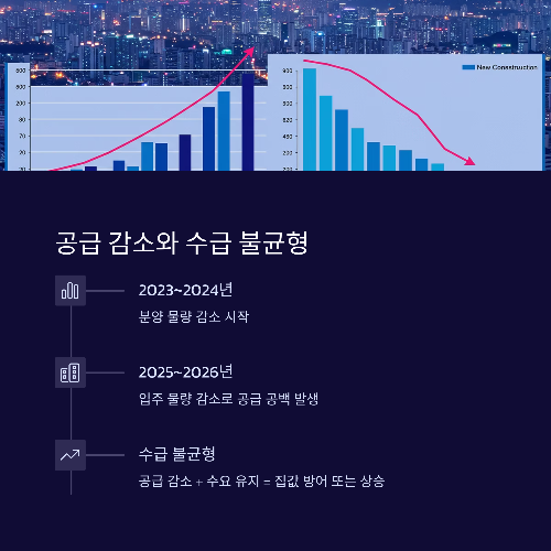 2025년 집값, 오를까 내릴까? 전망 핵심 정리