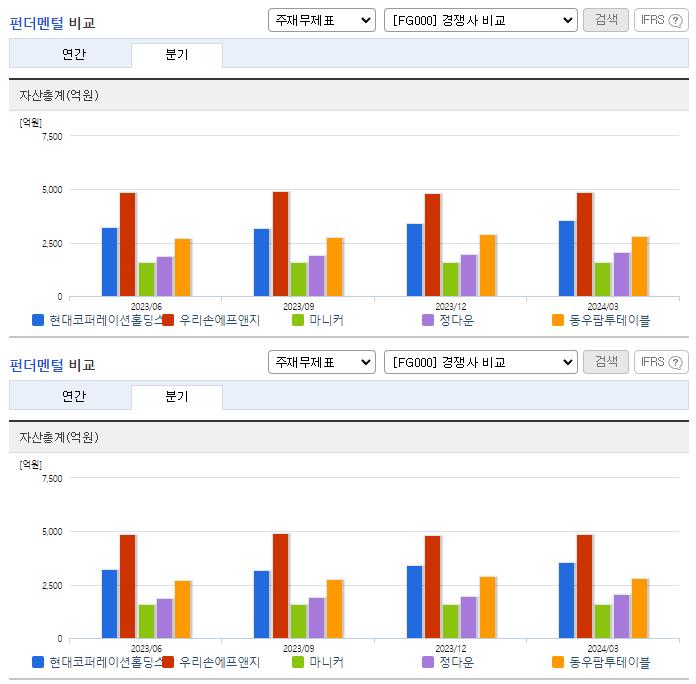 현대코퍼레이션홀딩스_업종분석