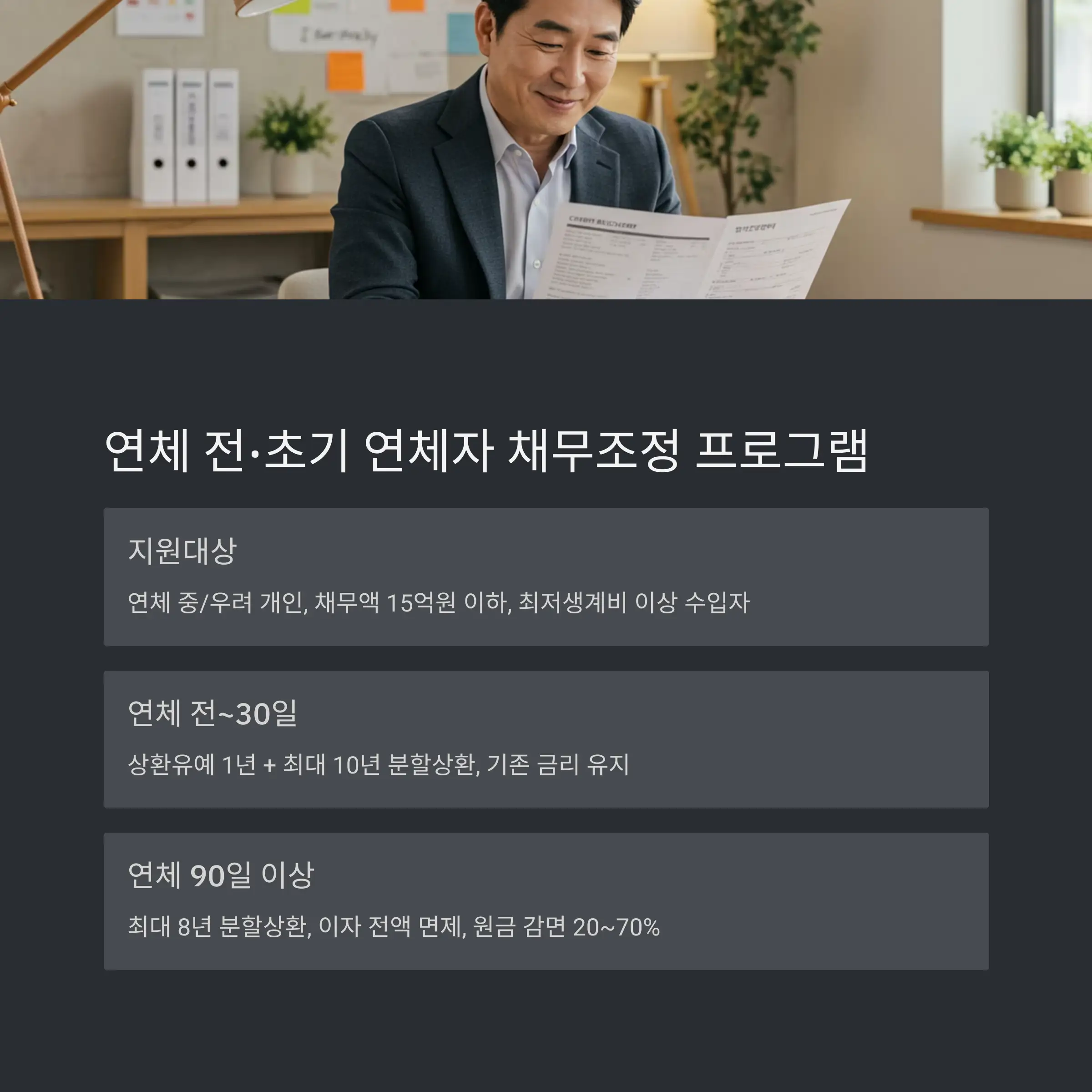 폐업 예정 소상공인 채무조정 (폐업자 지원 프로그램)