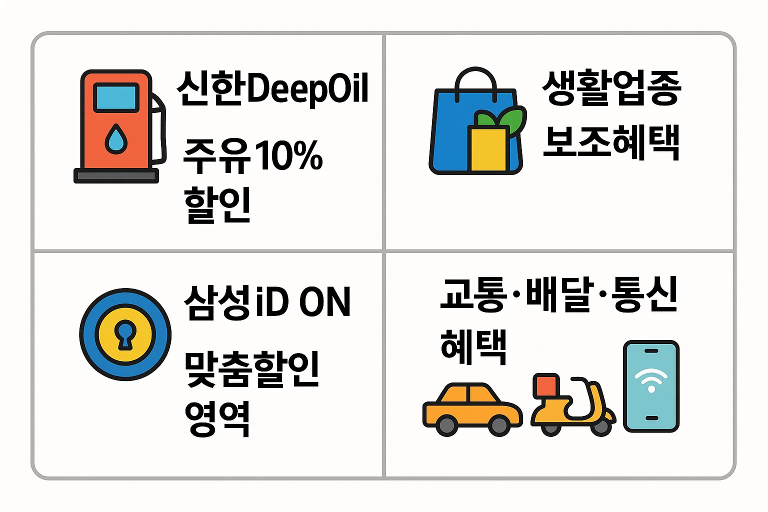 신한DeepOil 주유 할인, 생활업종 보조 혜택, 삼성iD ON 맞춤할인, 교통&middot;배달&middot;통신 혜택을 포함한 신용카드 혜택 순위 비교 인포그래픽