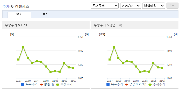 루멘스_컨센서스