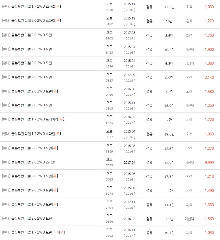 2015~2017년식 올 뉴 투싼 중고차 시세